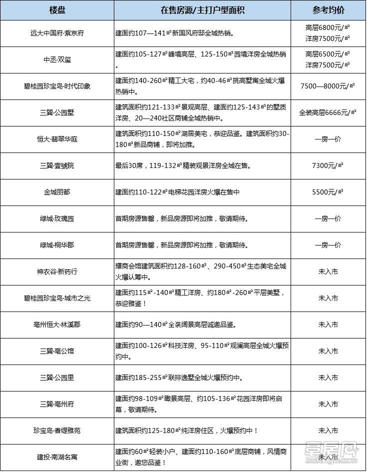 南部楼盘最新房价消息，市场走势解析与购房指南