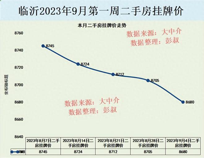 临沂北城房价动态，最新消息、市场走势与未来展望