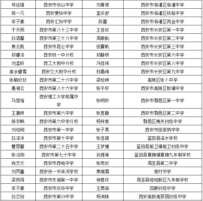 汉源县最新干部公示