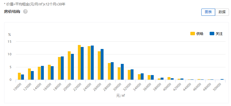 丽水房价走势揭秘，最新消息、市场分析与预测