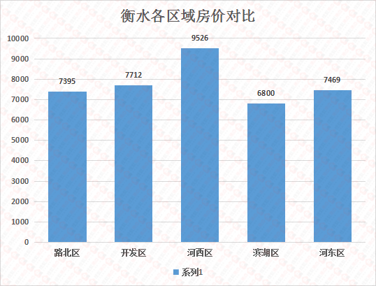 衡水市最新楼盘价格概览及趋势分析