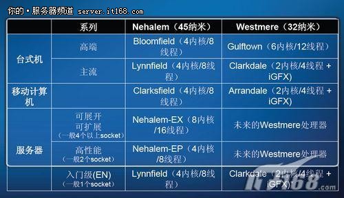 最新型号E5技术革新与性能升级的未来展望探索