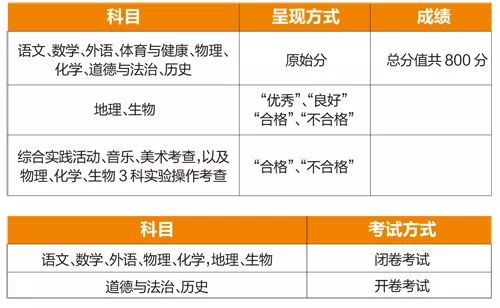 新奥门三三八期开奖结果公布｜实证解答解释落实