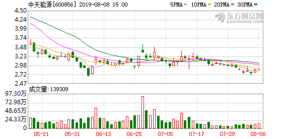 中天能源股票最新消息深度解读与分析