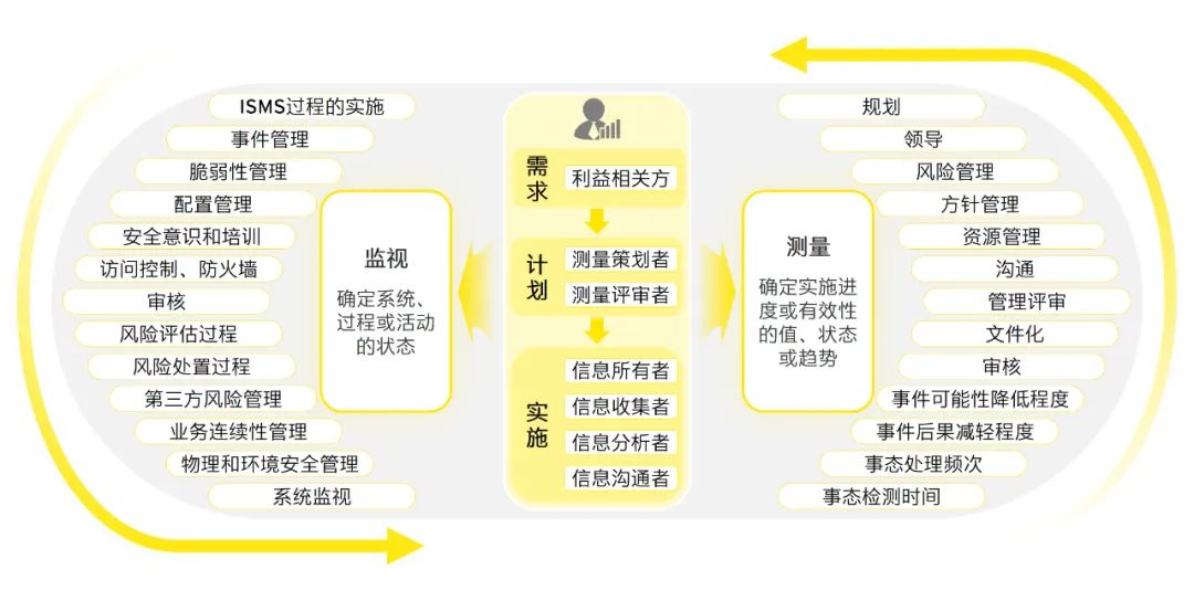 人力资源 第31页