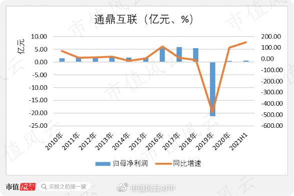 通鼎互联股票最新消息全面解读