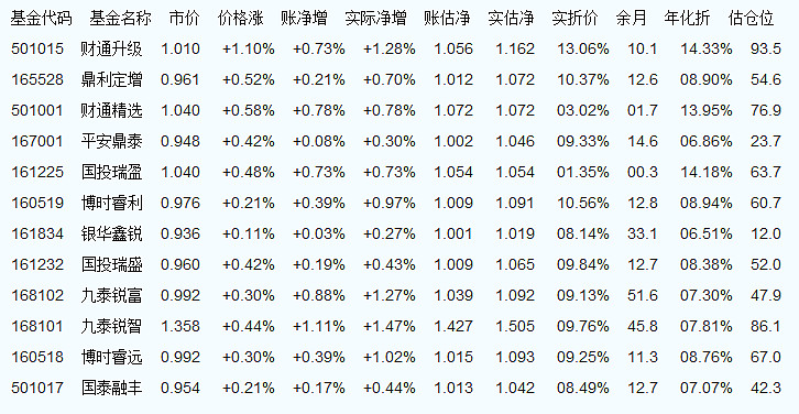 全面解析，今日最新净值报告——217005基金净值查询揭秘