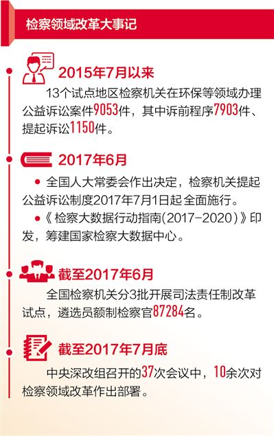 司法改革最新消息，全面启动改革计划