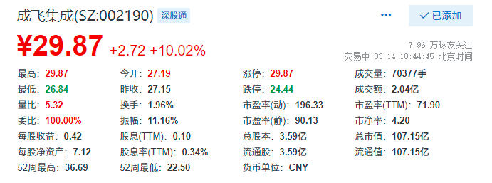 成飞集成股吧最新消息深度解读