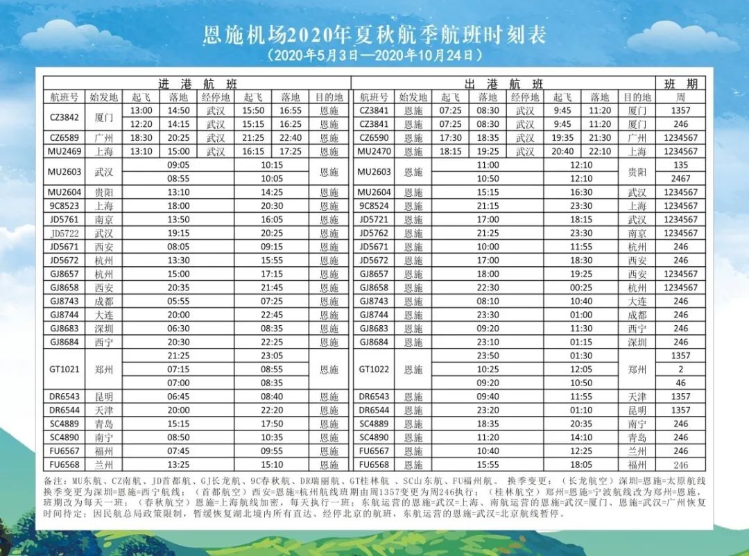 掌握最新航班时刻表，轻松便捷出行！