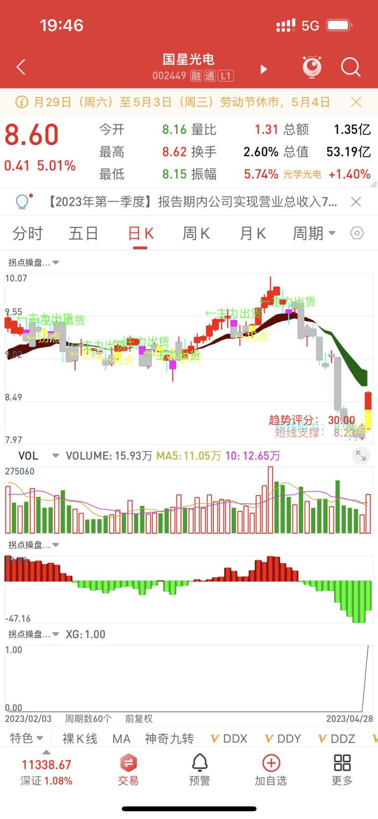 国星光电股票最新消息全面解析与解读