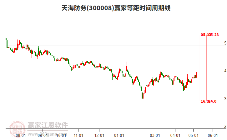 天海防务股票最新消息全面解读与分析