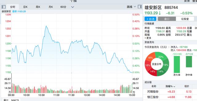 雄安新区股票最新消息深度解读与解析