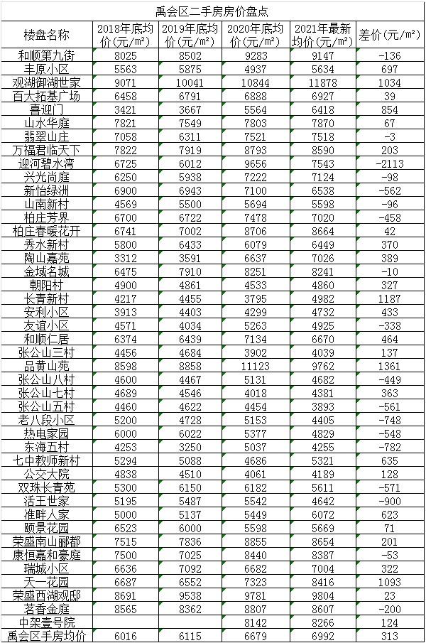 当涂二手房价走势解析，最新动态、市场趋势与未来展望