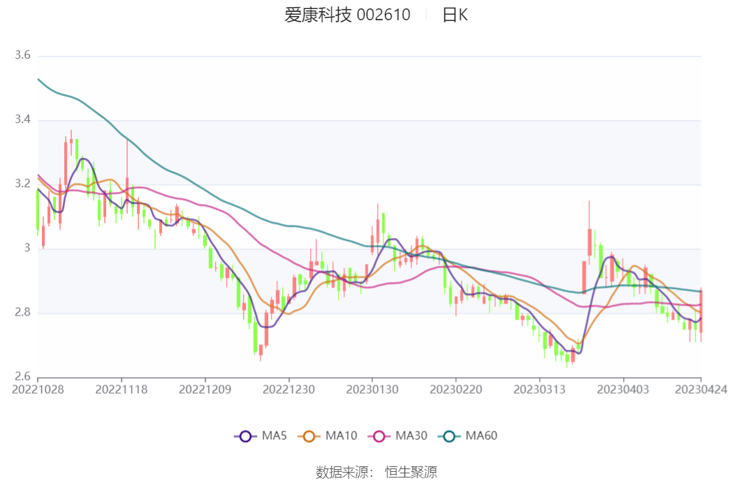 爱康科技最新动态解析