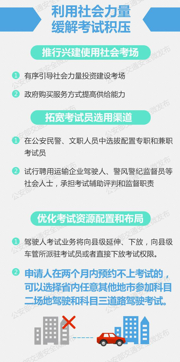 云南驾考改革最新动态全面解析