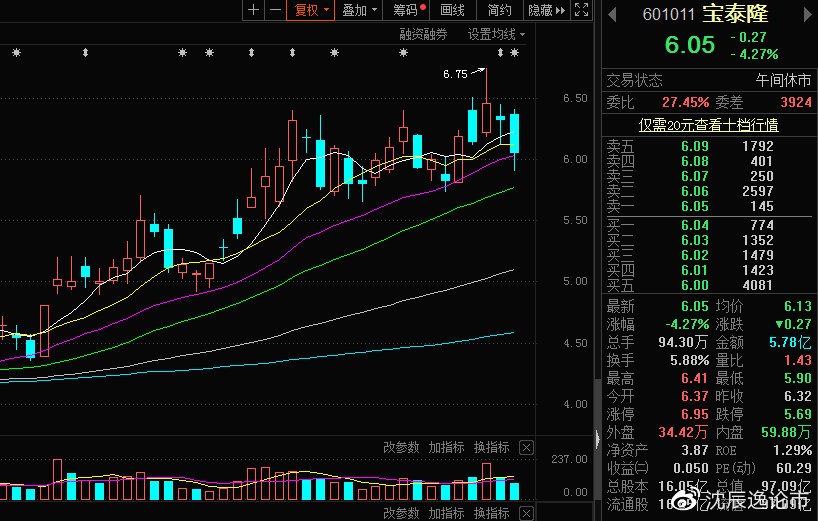 揭秘宝泰隆最新动态与深度解析股票最新消息，聚焦601011股票动向